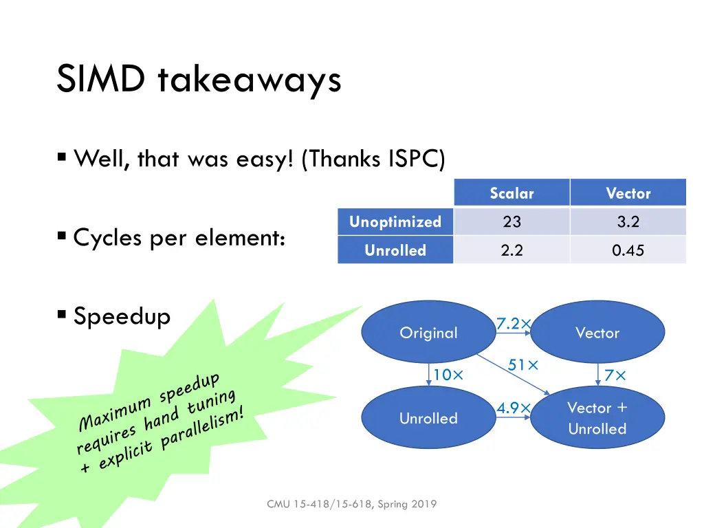 simd takeaways