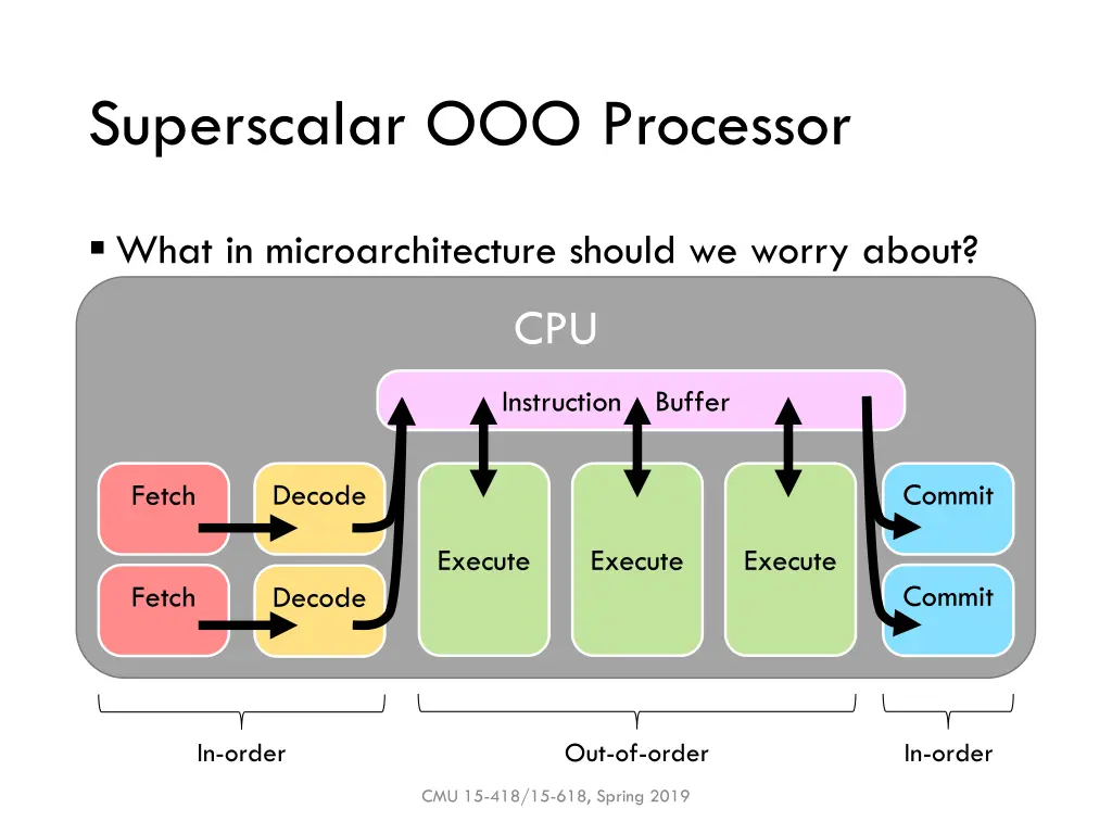 superscalar ooo processor