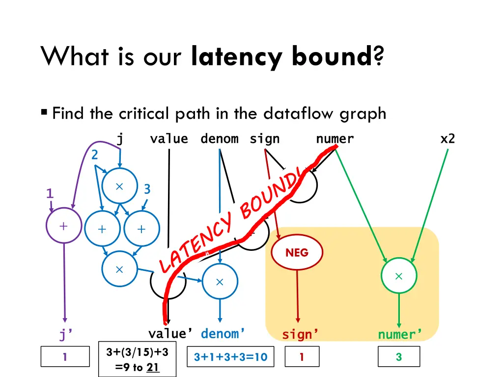 what is our latency bound 1