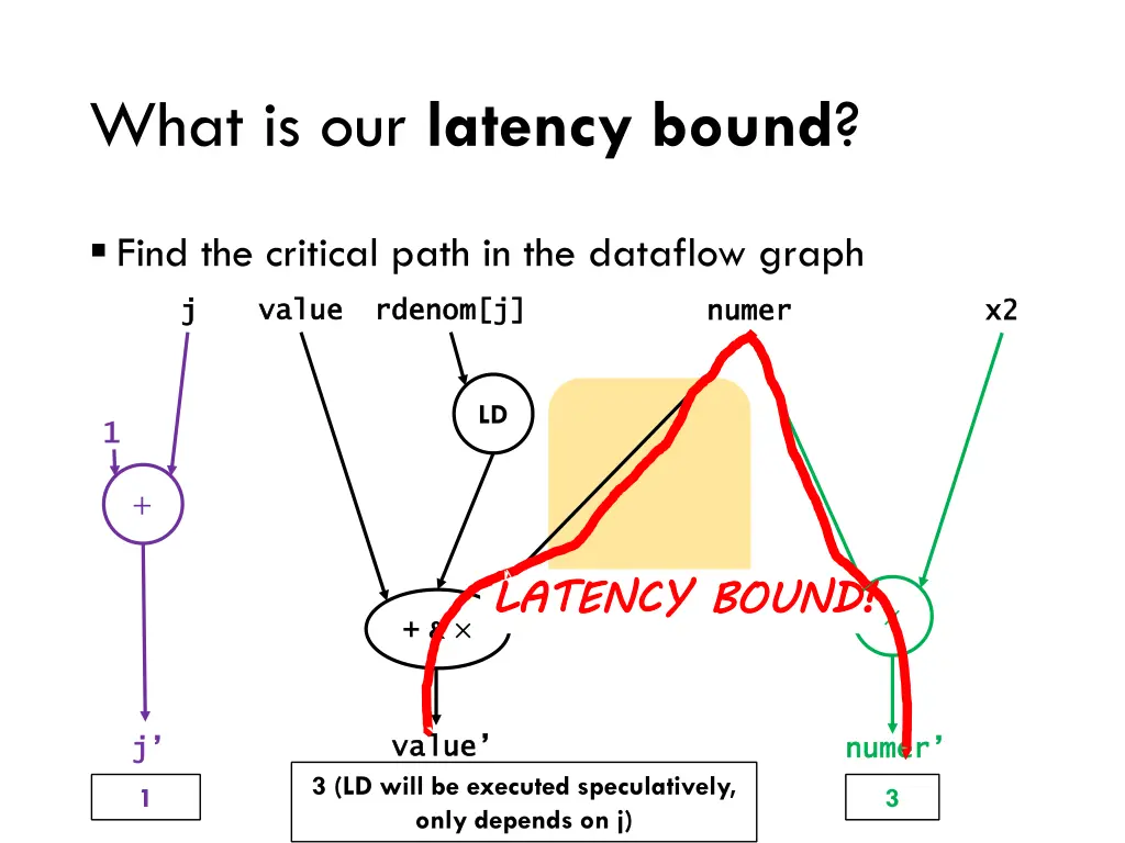 what is our latency bound 3