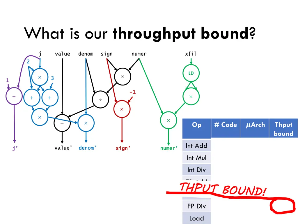 what is our throughput bound