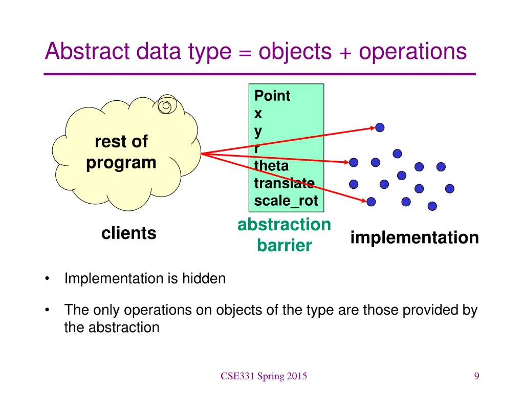 abstract data type objects operations