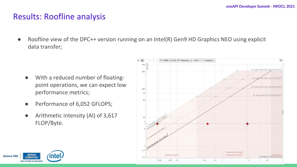 oneapi developer summit iwocl 2021 18