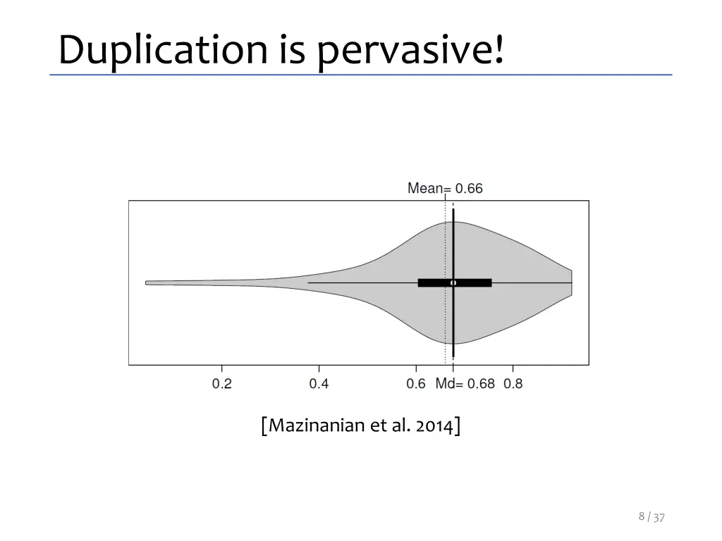 duplication is pervasive