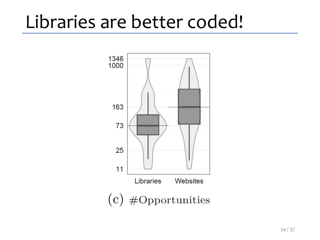 libraries are better coded