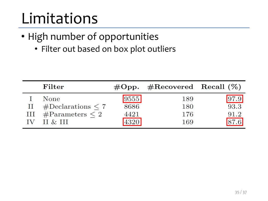 limitations high number of opportunities filter