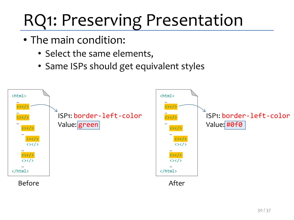 rq1 preserving presentation the main condition