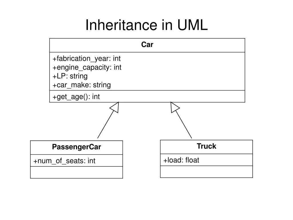inheritance in uml