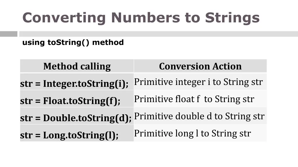 converting numbers to strings