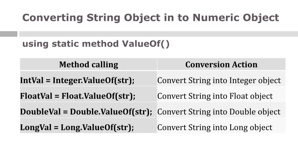 converting string object in to numeric object