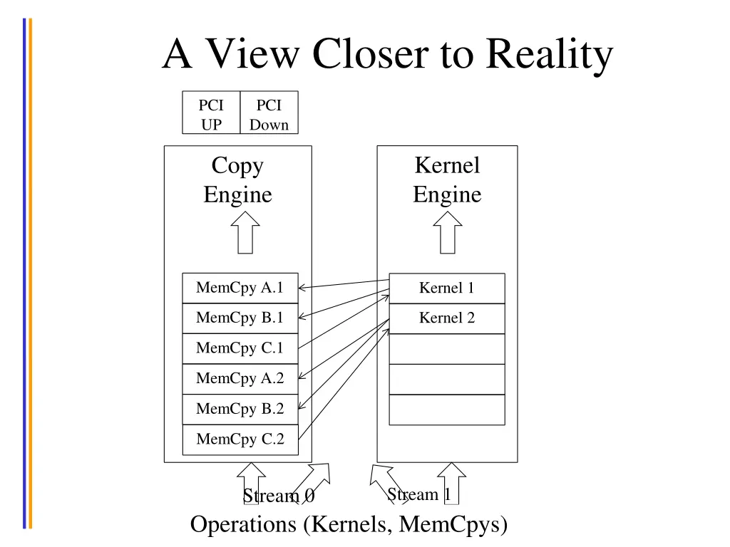 a view closer to reality