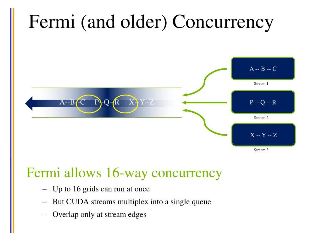 fermi and older concurrency