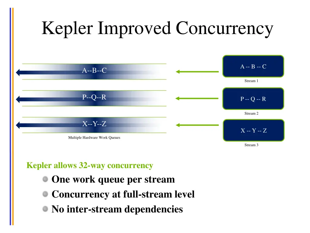 kepler improved concurrency
