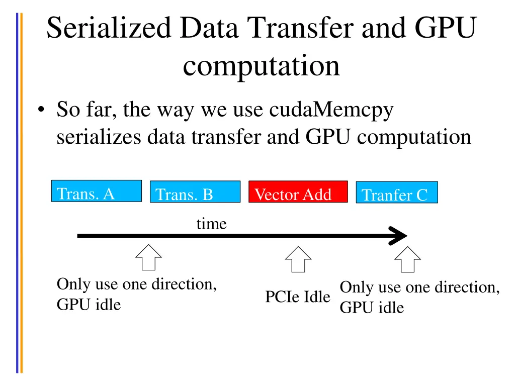 serialized data transfer and gpu computation