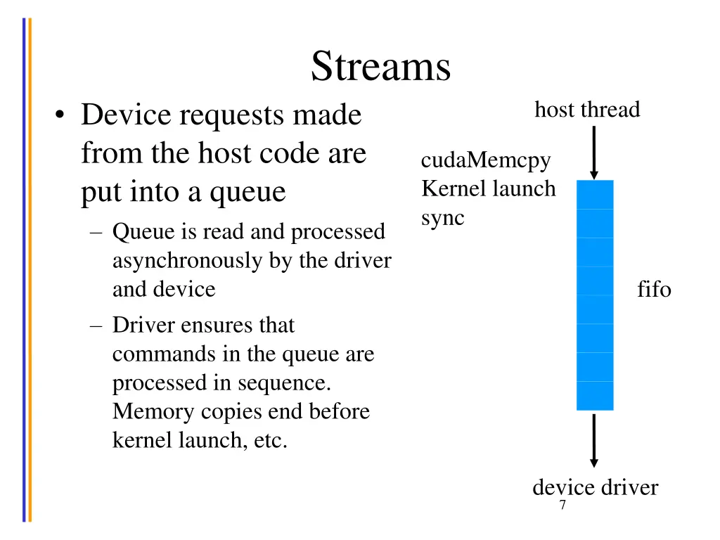 streams