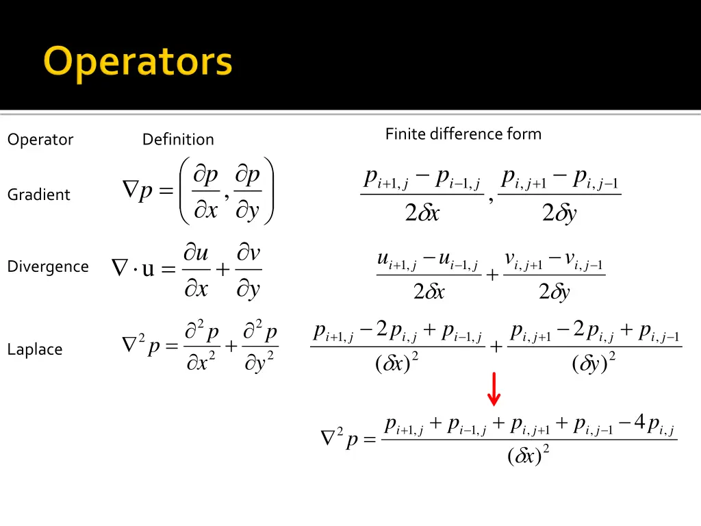 finite difference form