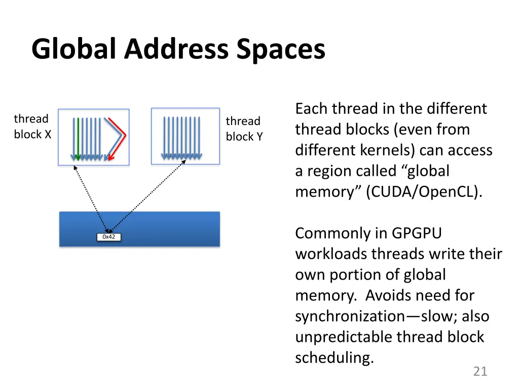 global address spaces