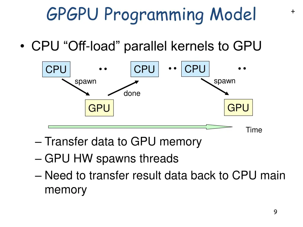 gpgpu programming model