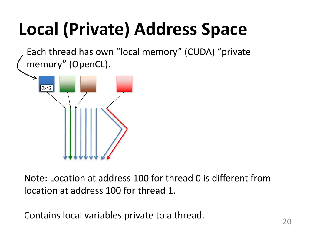 local private address space