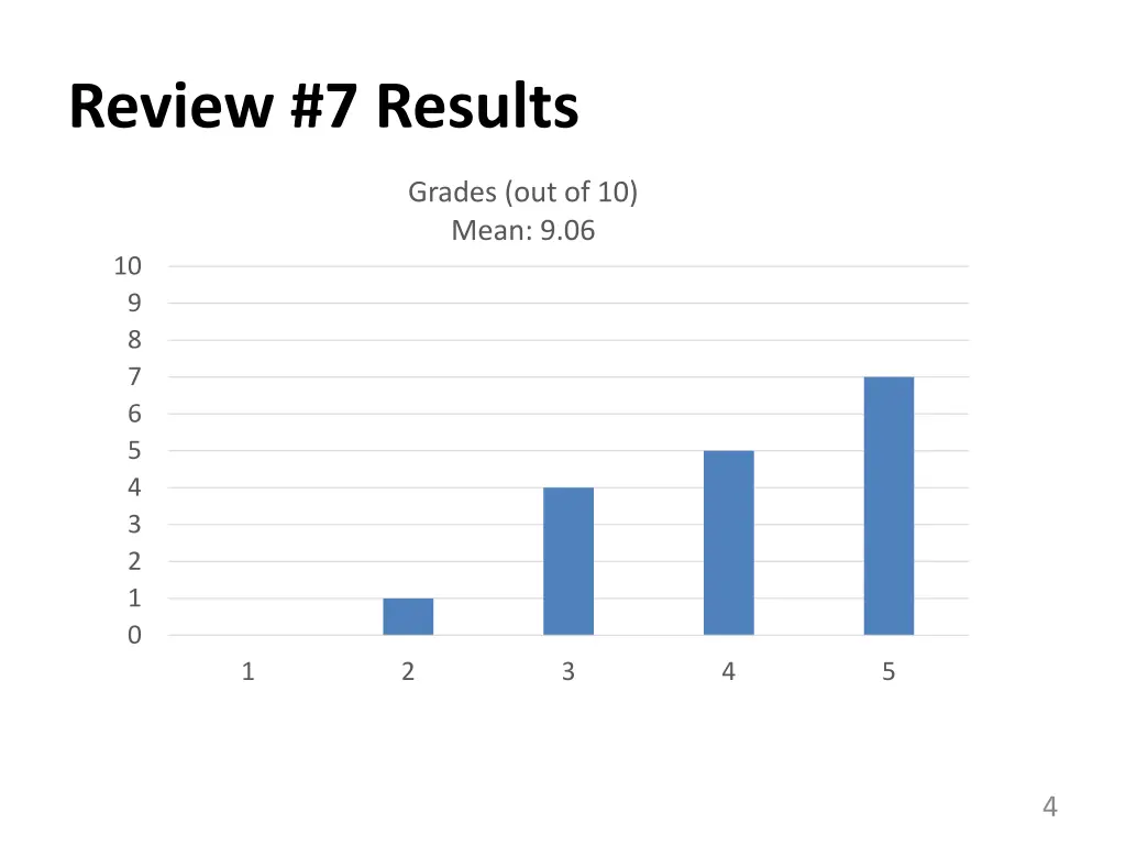 review 7 results