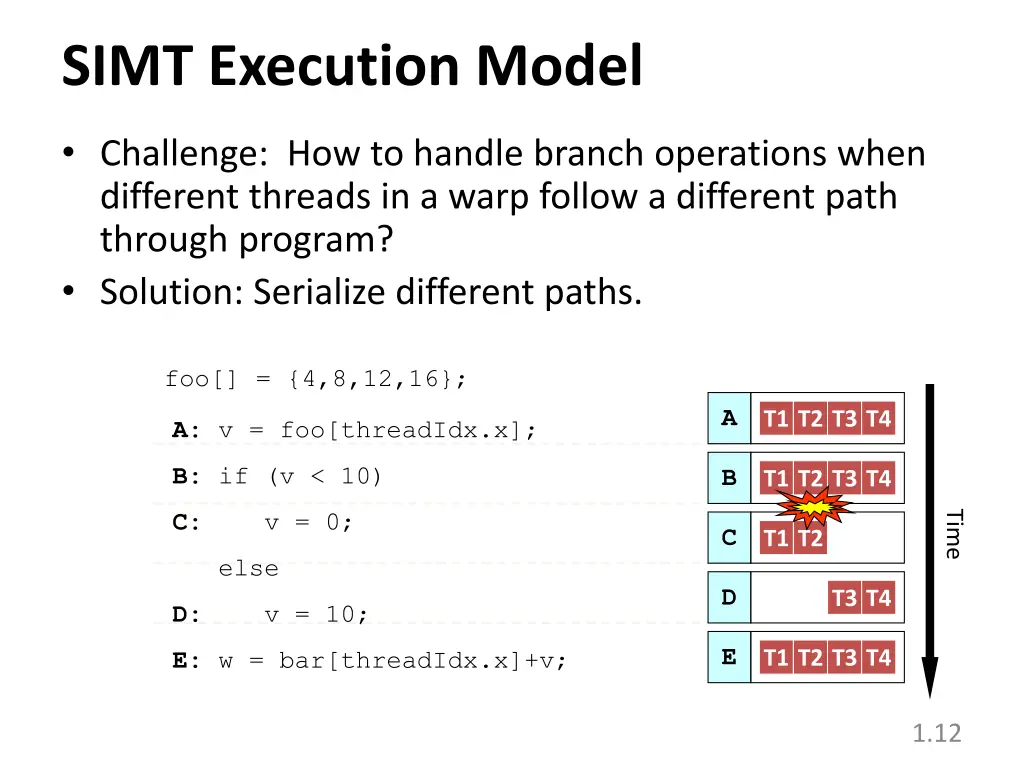 simt execution model 1