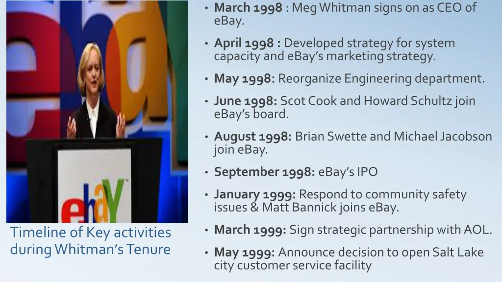 march 1998 meg whitman signs on as ceo of ebay