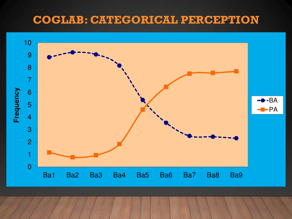 coglab categorical perception