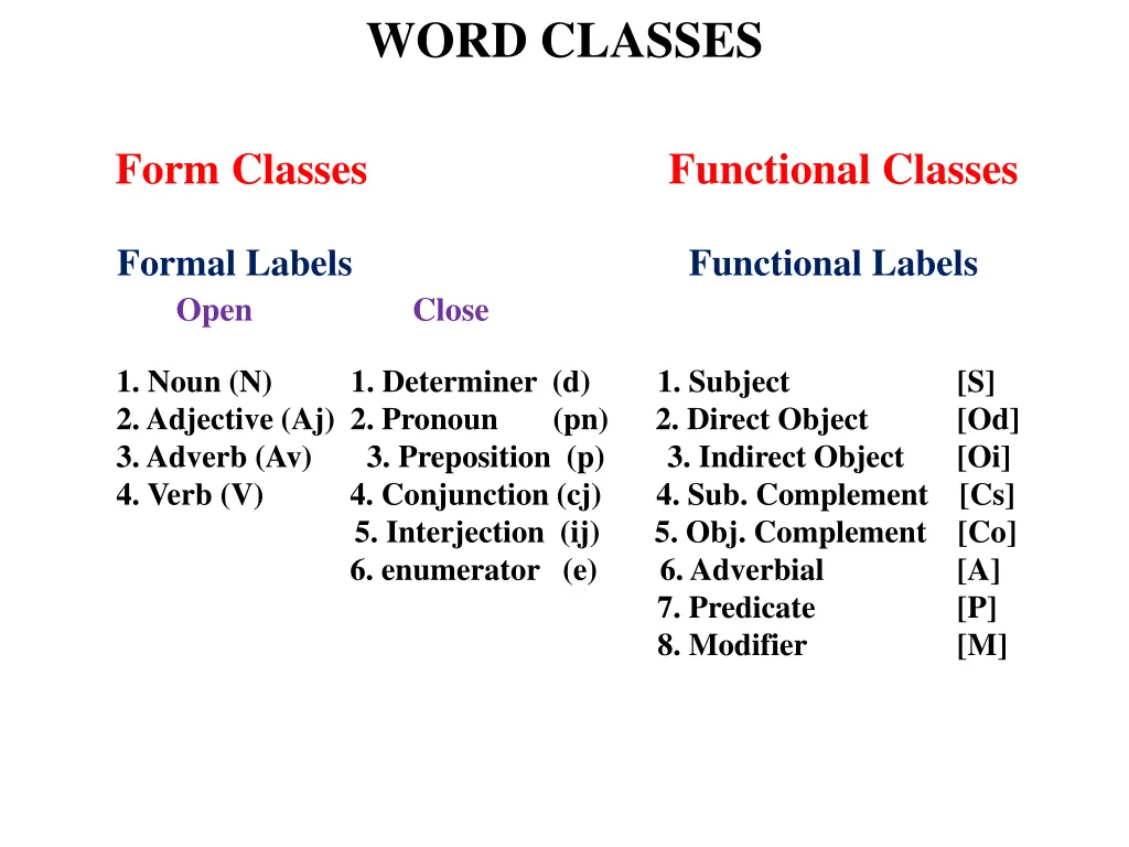 word classes