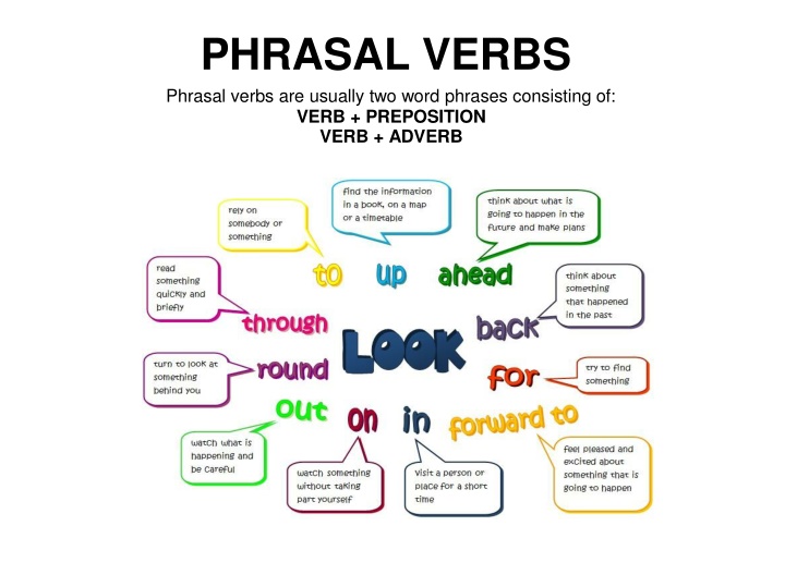 phrasal verbs phrasal verbs are usually two word