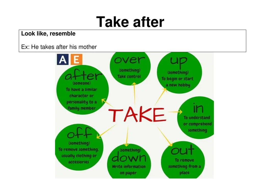 take after
