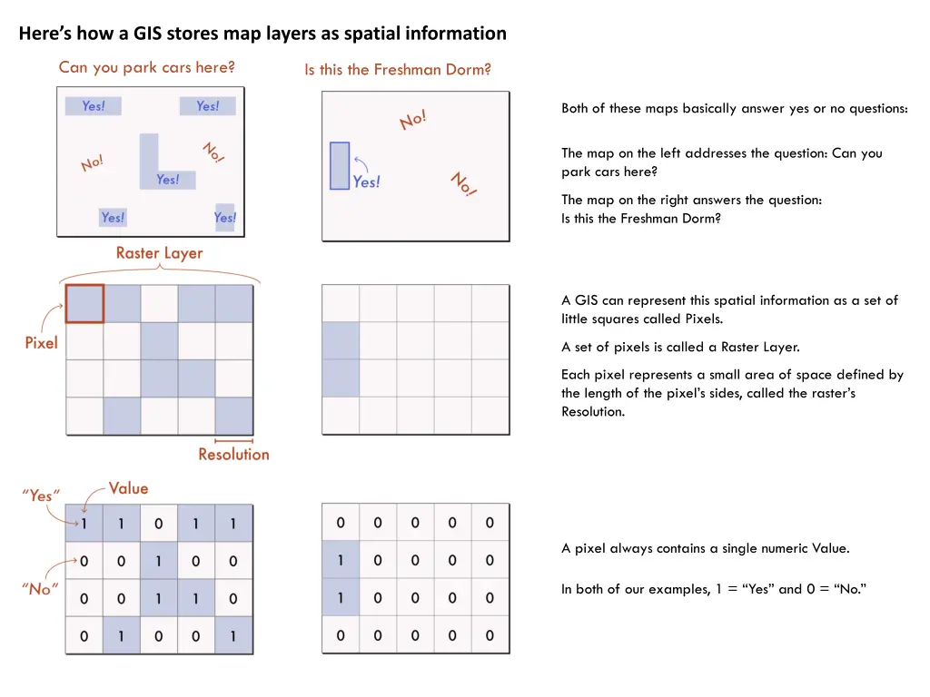 here s how a gis stores map layers as spatial