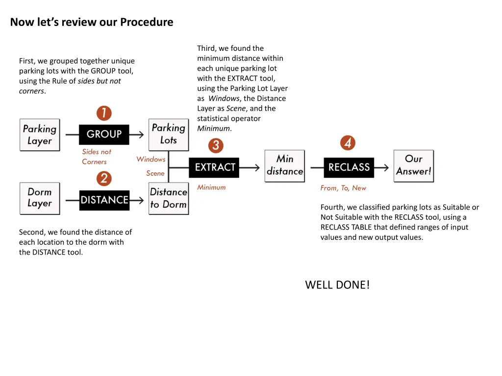 now let s review our procedure