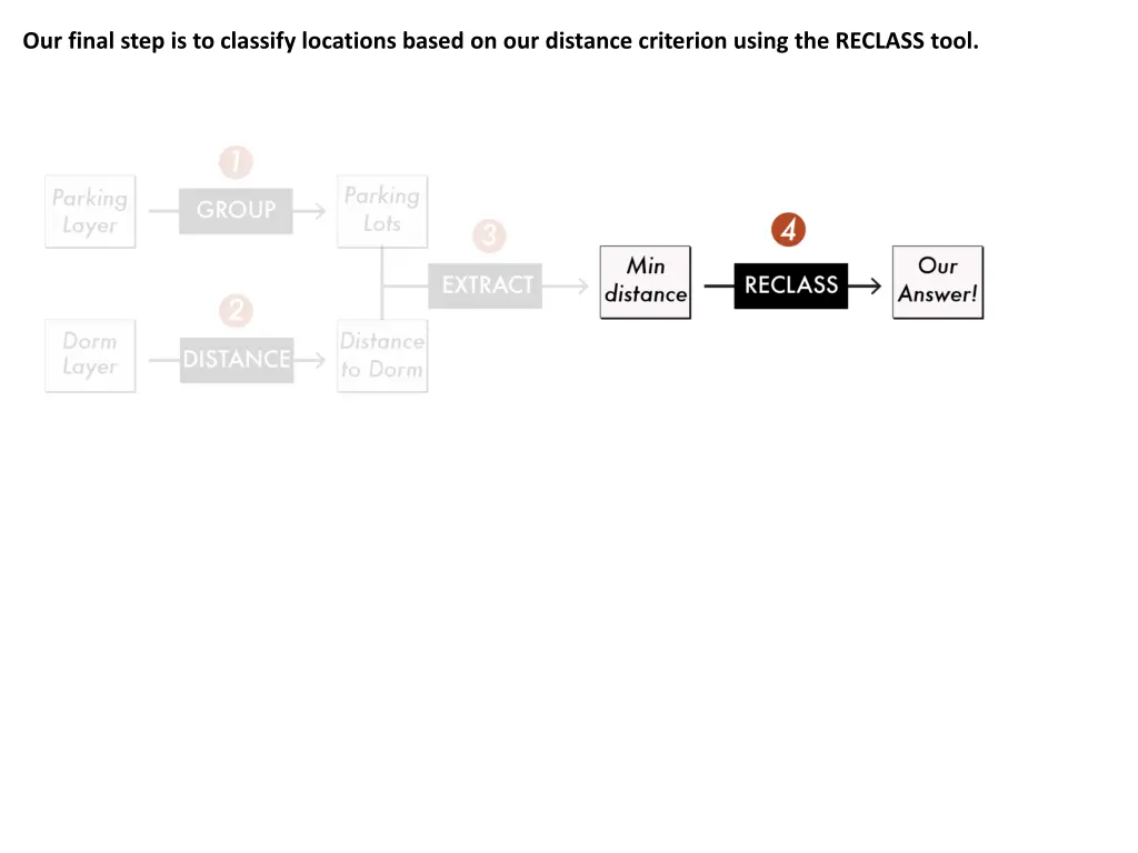 our final step is to classify locations based