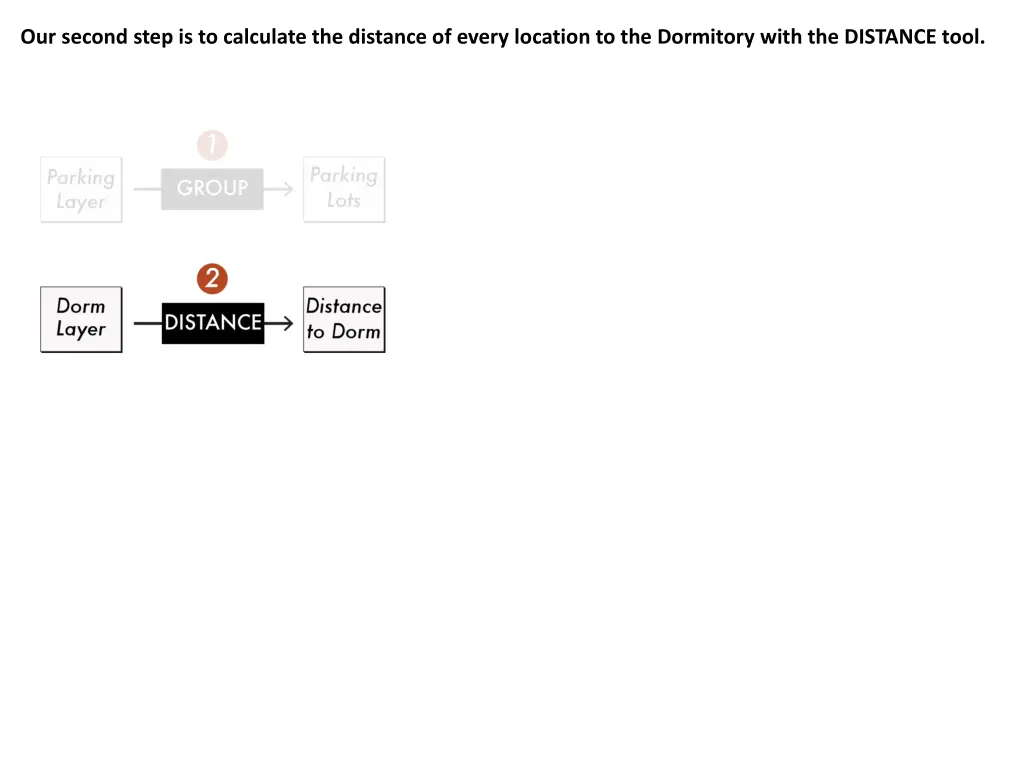 our second step is to calculate the distance
