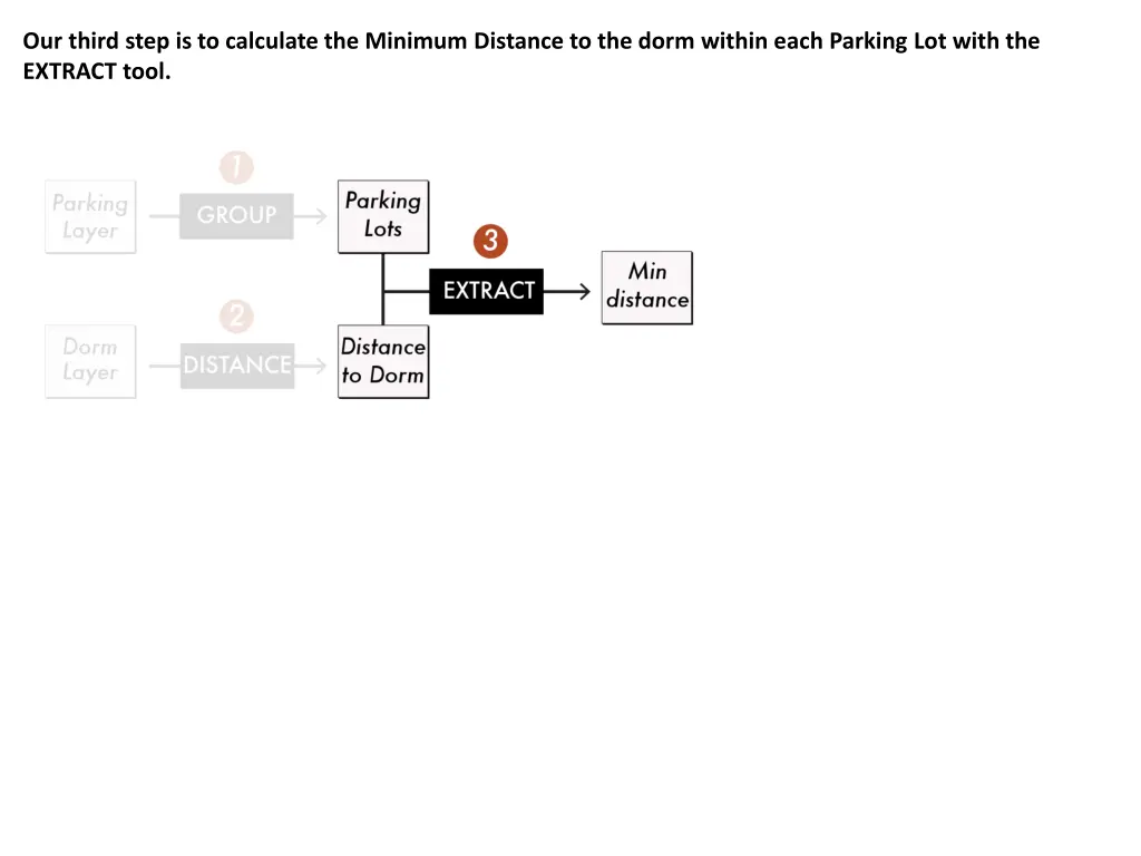 our third step is to calculate the minimum