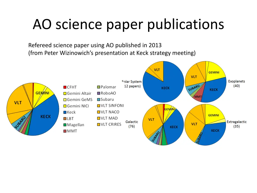 ao science paper publications