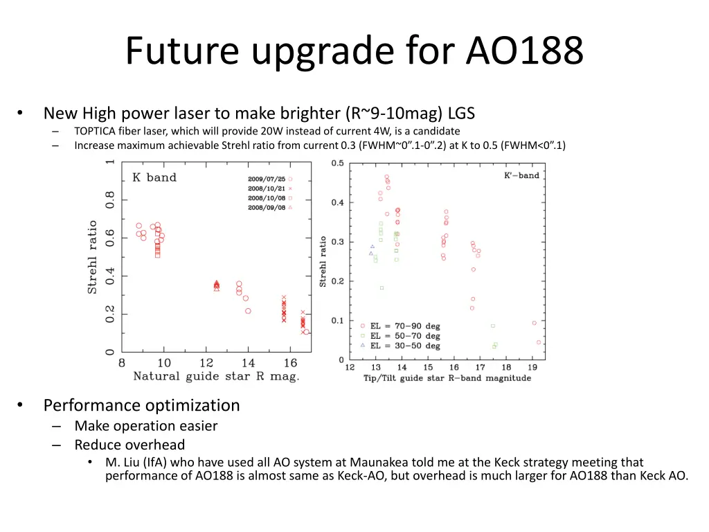 future upgrade for ao188