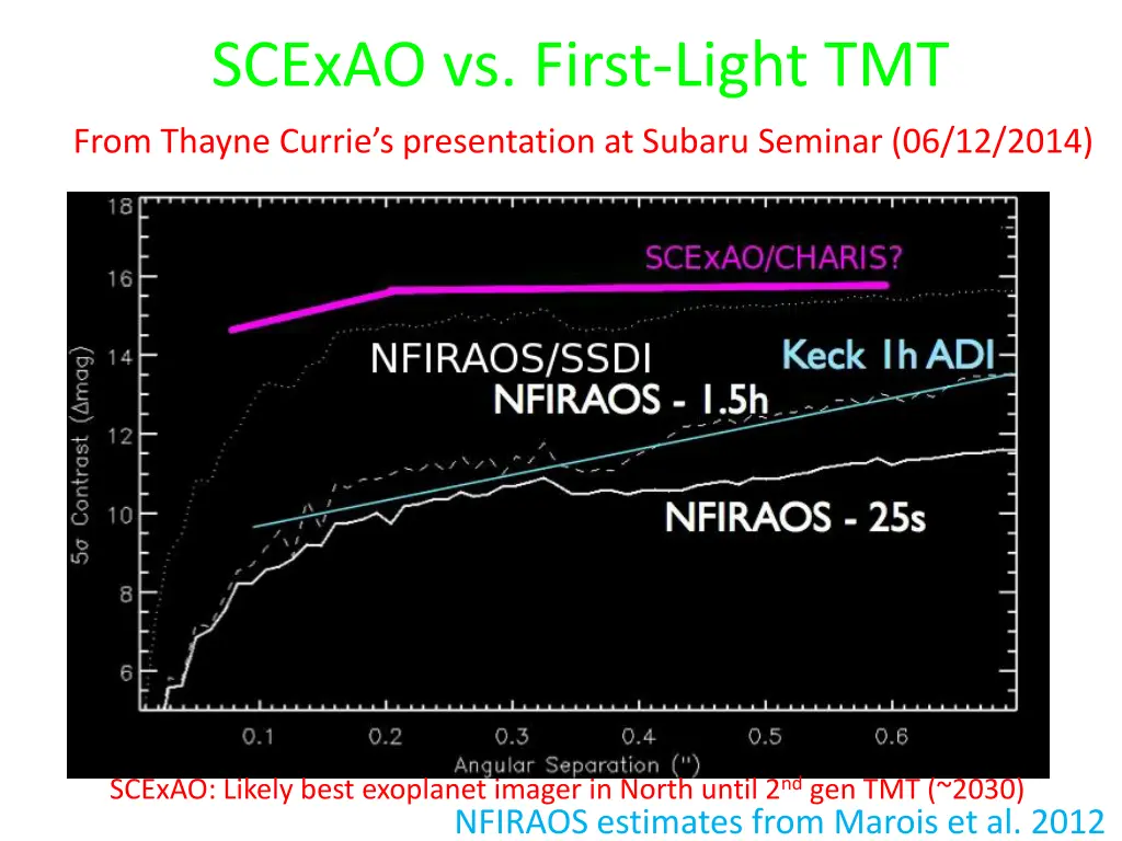 scexao vs first light tmt