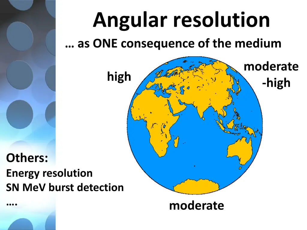 angular resolution as one consequence