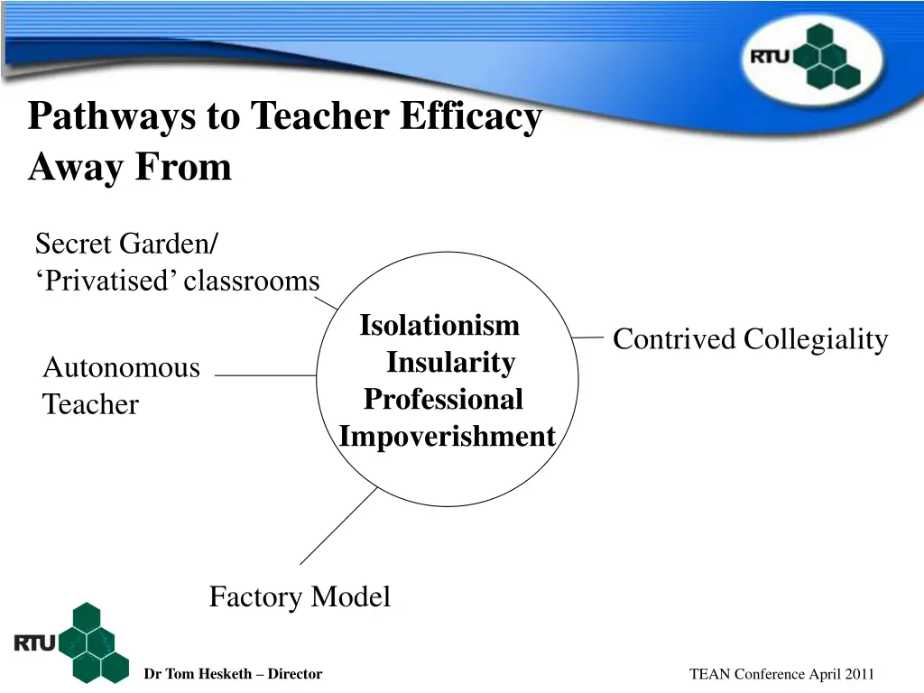 pathways to teacher efficacy away from 4