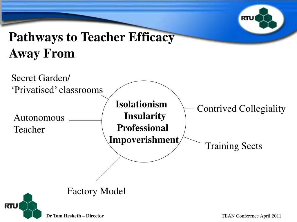 pathways to teacher efficacy away from 5