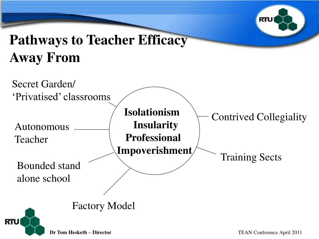 pathways to teacher efficacy away from 6