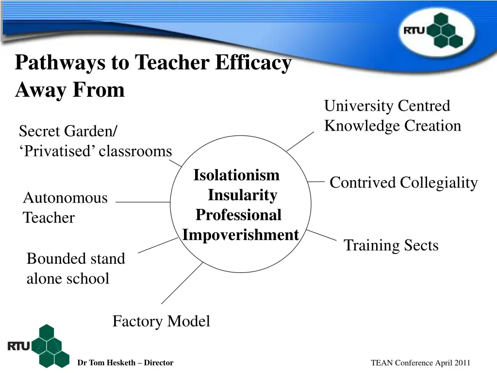 pathways to teacher efficacy away from 7