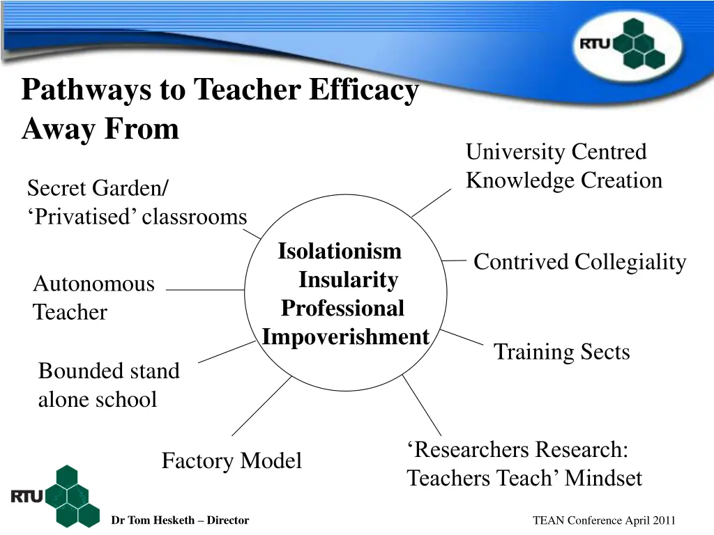 pathways to teacher efficacy away from 8