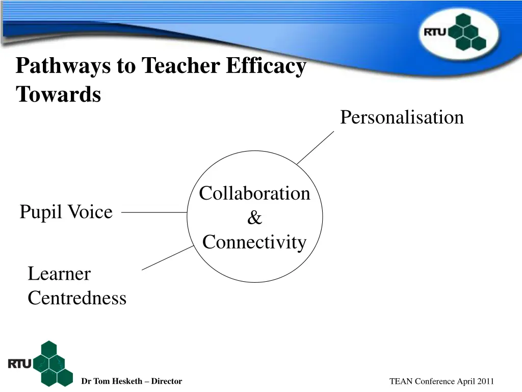 pathways to teacher efficacy towards 3