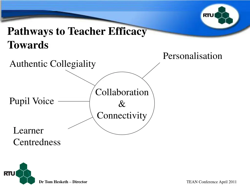 pathways to teacher efficacy towards 4