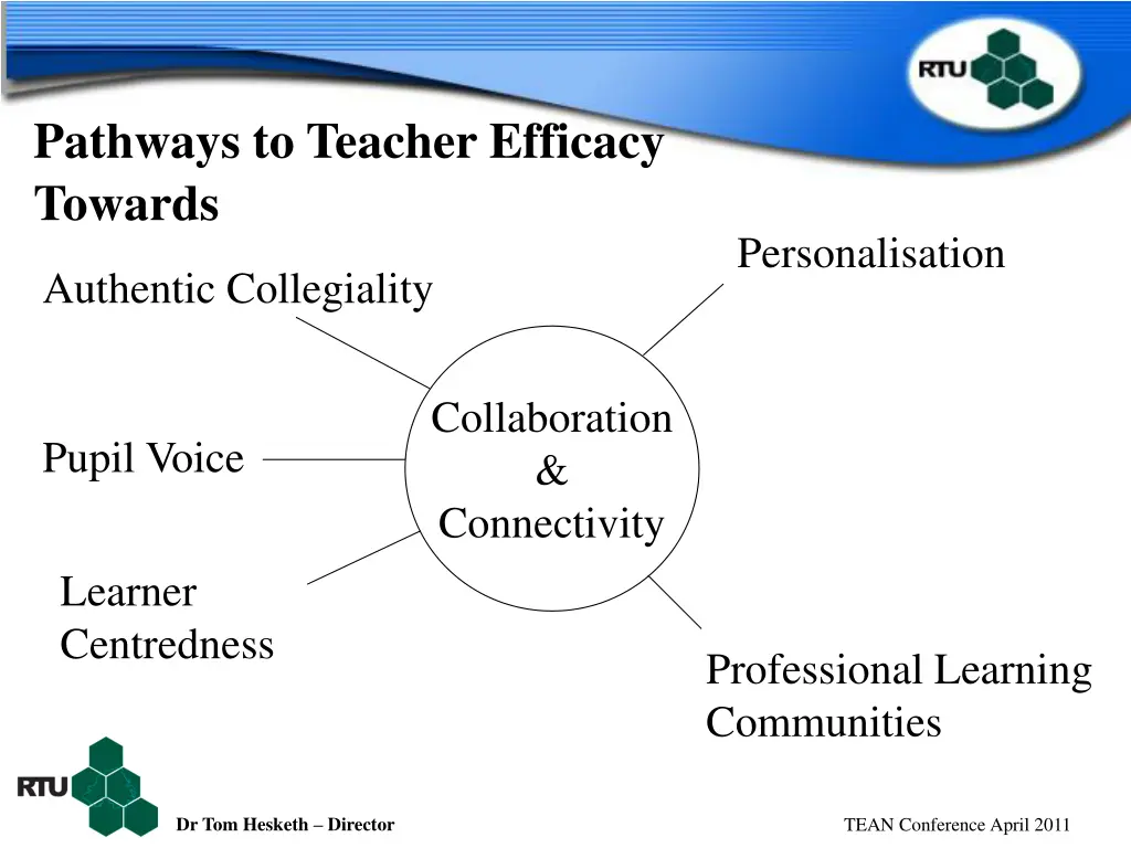 pathways to teacher efficacy towards 5