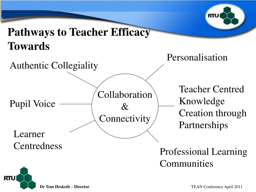 pathways to teacher efficacy towards 6