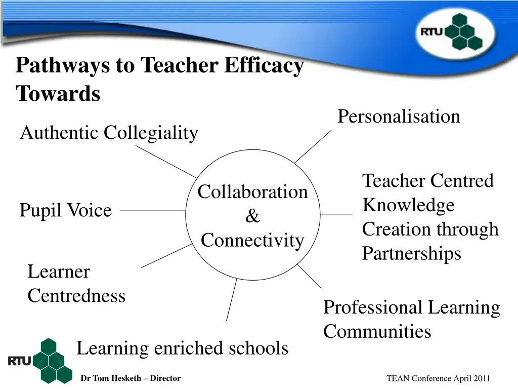 pathways to teacher efficacy towards 7