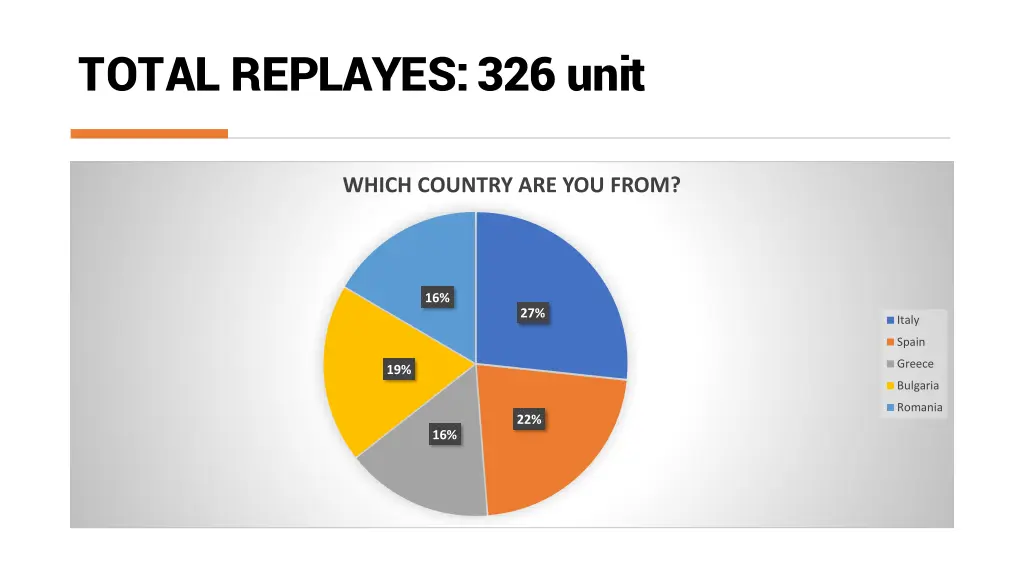total replayes 326 unit 1